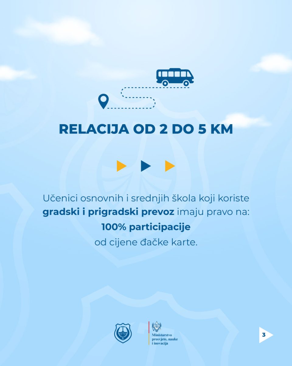 galerija post slika