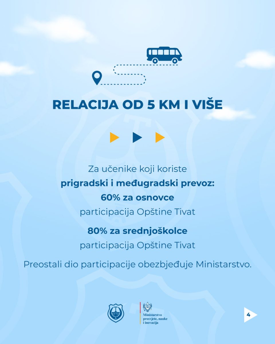 galerija post slika