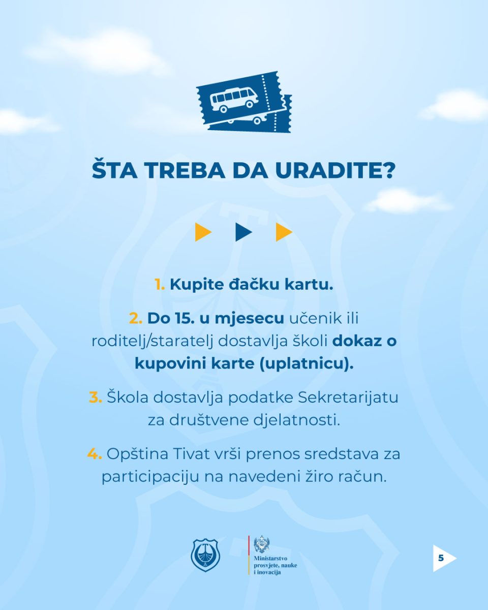 galerija post slika